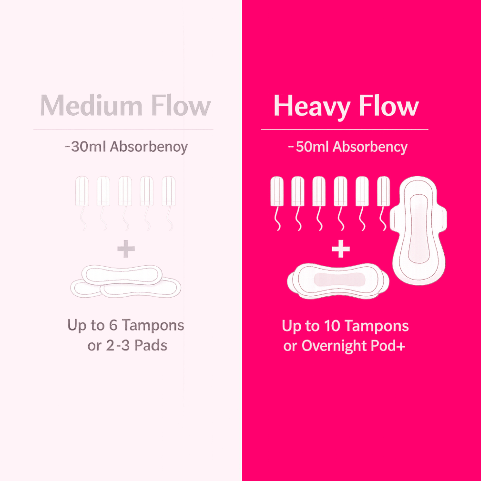 Medium vs Heavy Absorbency: Which One Should You Choose?