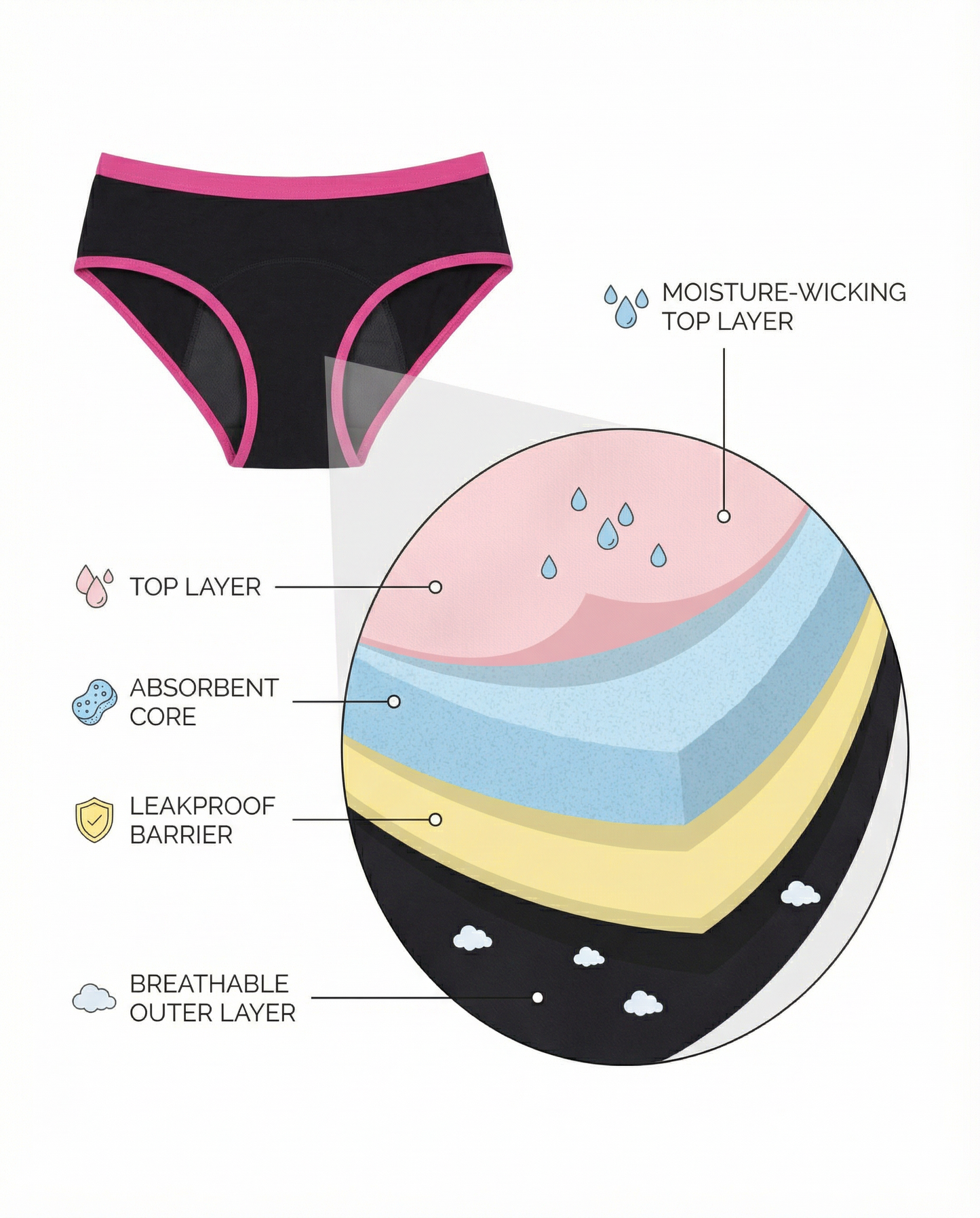 Seamless Period Brief- Sky
