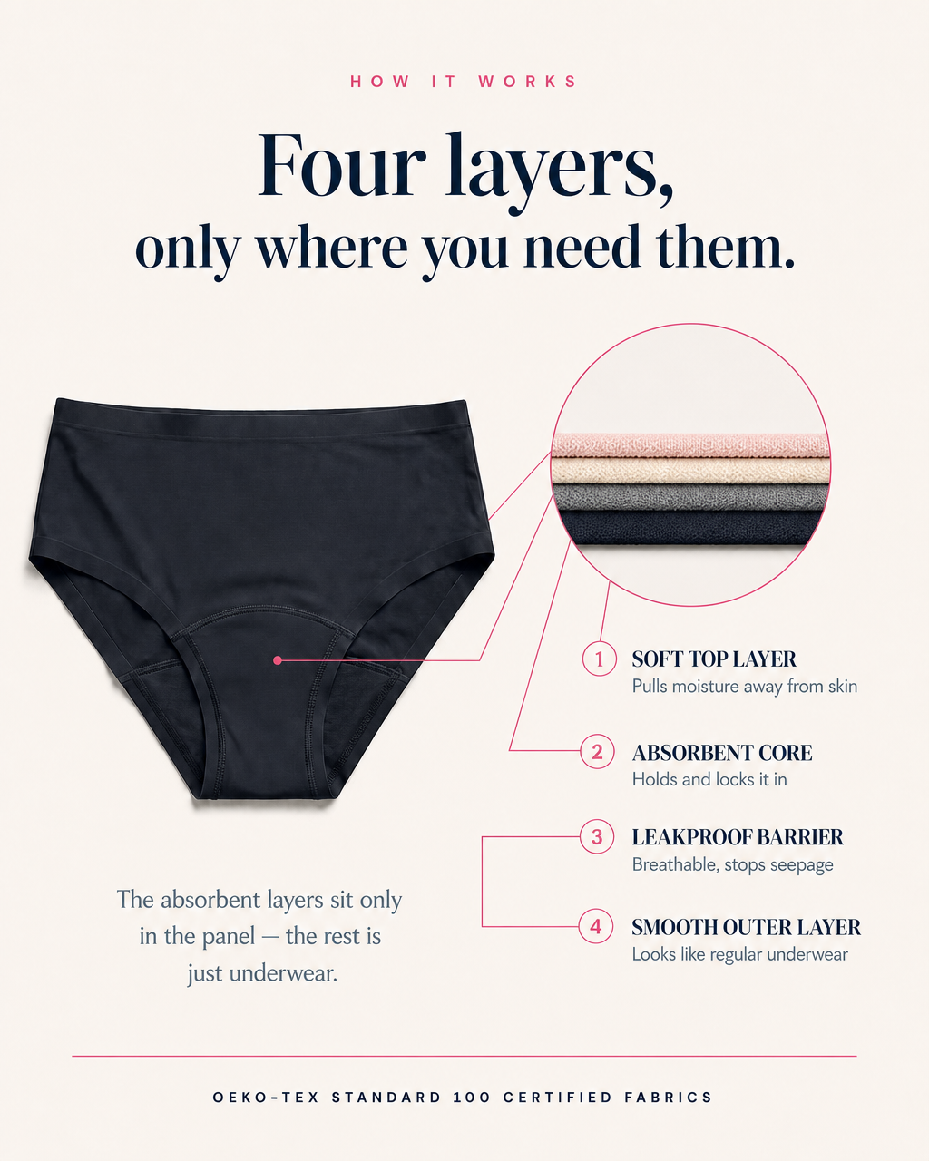 High-Rise Leakproof Brief