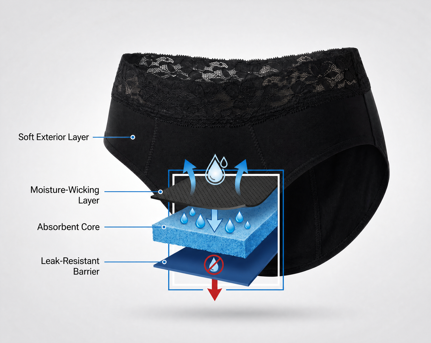 High-Rise Leakproof Brief