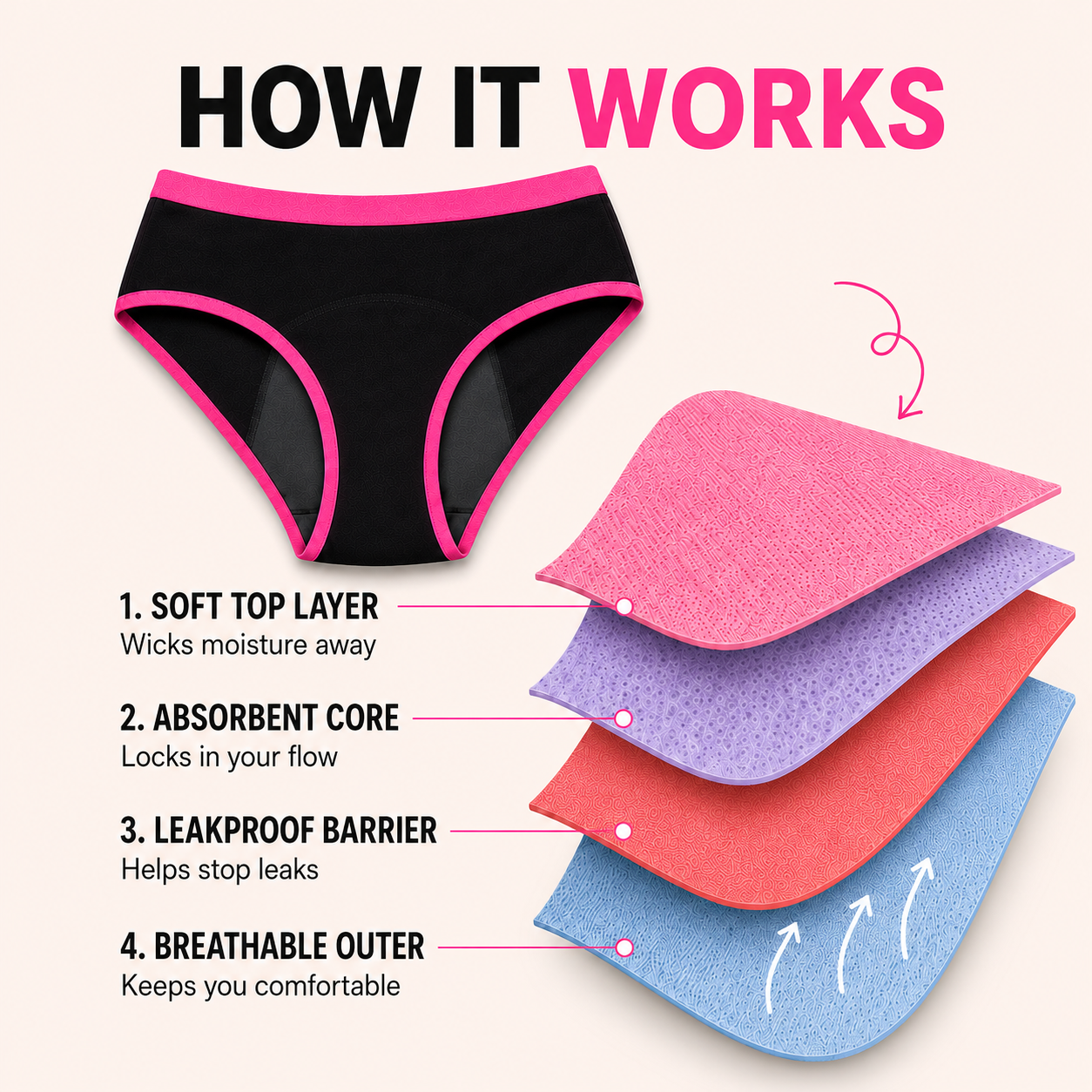 Teen First Period Kit